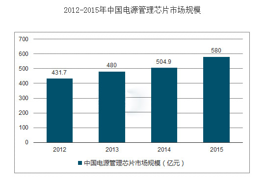 开关体育彩票竞彩
需求及现状分析