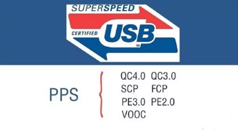 USB PD3.0(PPS)协议芯片