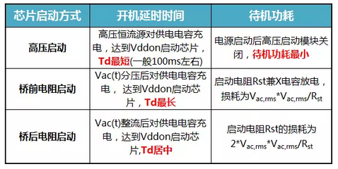 反激体育彩票竞彩
开机延时时间与芯片启动方式