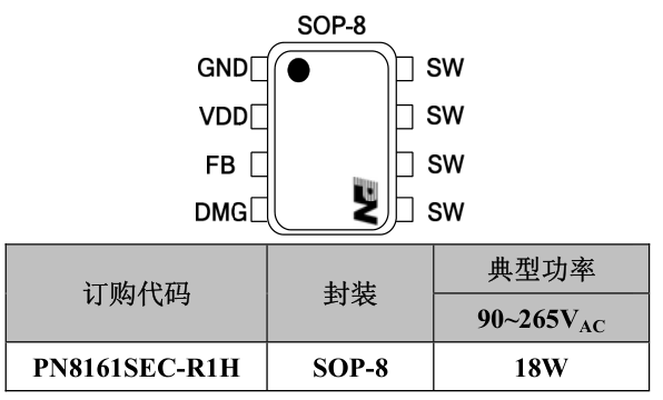pn8161 快充充电器芯片 规格书