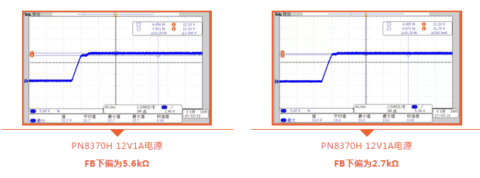 PN8370反激电源芯片开机指标热点问题解答