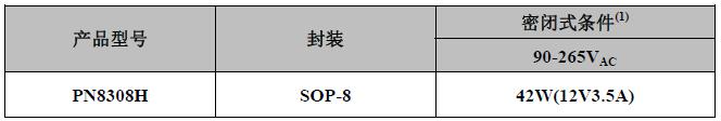 大功率同步整流芯片PN8308功率