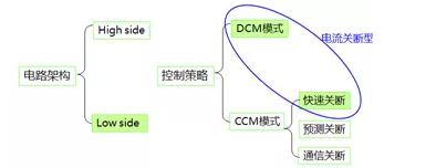 开关电源同步整流芯片工作原理
