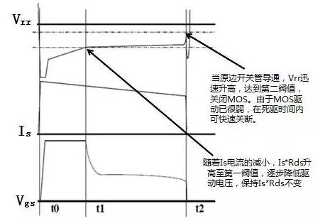 开关电源同步整流芯片CCM模式--快速关断