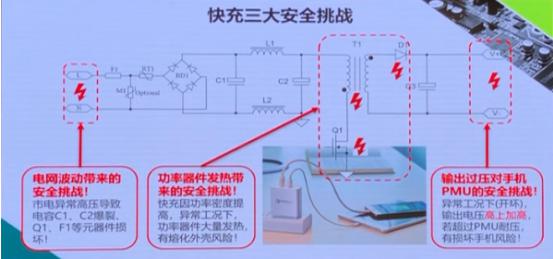 《如何让PD快充更安全?》重磅IC及PD充电解决方案