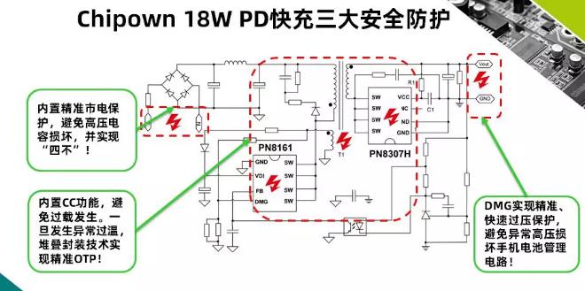 18W PD充电器方案