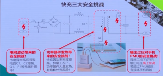 18-60W全系列USB PD充电器解决方案