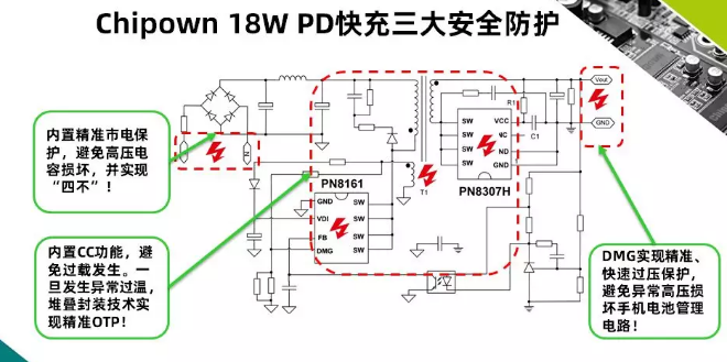 18W PD充电器方案