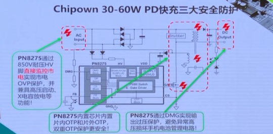 30W/45W/60W PD充电方案
