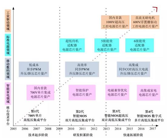 国产体育彩票竞彩
从模拟式向数字式的跃迁