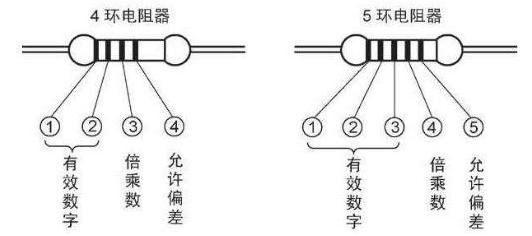 电阻元器件的识别
