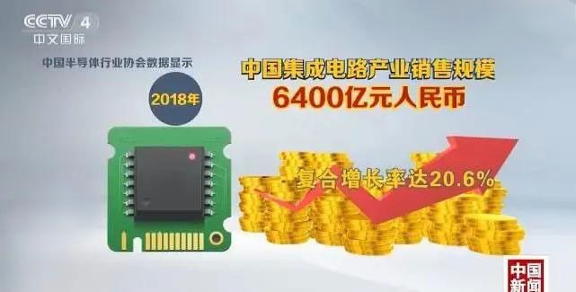 中国芯片产业年均复合增长率超过20%