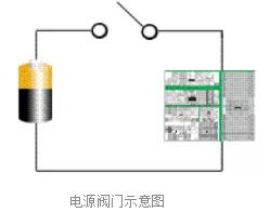 低功耗芯片设计电源阀门
