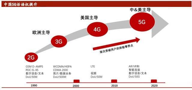 ÃÀ¹ú·Å¿í½ûÁ¿ÉÏò»ªÎªÏúÊÛ·Ç5GÒµÎñоƬ£¬ÊÖ»ú´«ÀûºÃ£¡