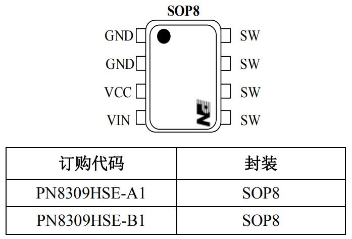 PN8309H同步整流IC封装/订购信息