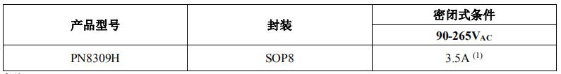 PN8309H同步整流IC典型功率