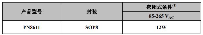 PN8611内置mos原边反馈芯片典型功率