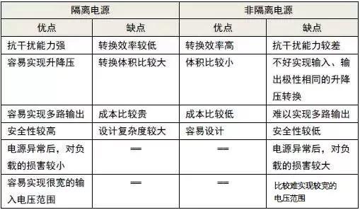 非隔离电源方案与隔离电源方案优缺点