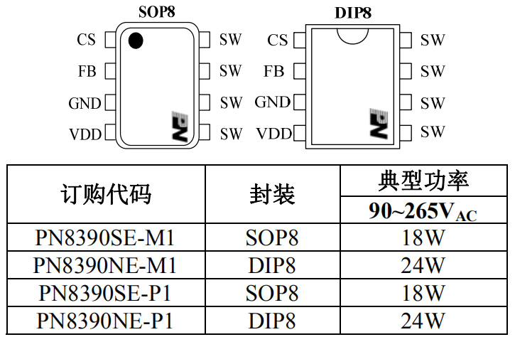 PN8390封装/订购信息