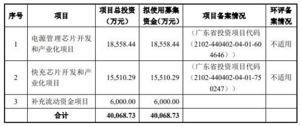 英集芯招股书