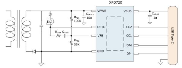 XPD720富满PD协议芯片