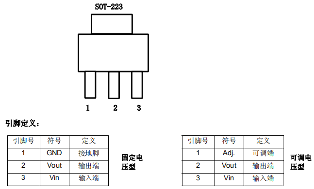 ams1117-3.3v引脚图