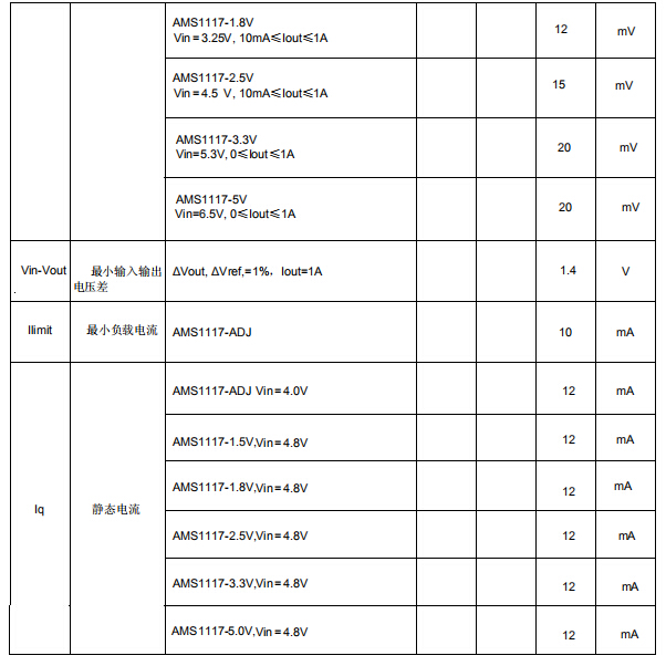 ams1117-3.3v电源稳压芯片工作特性