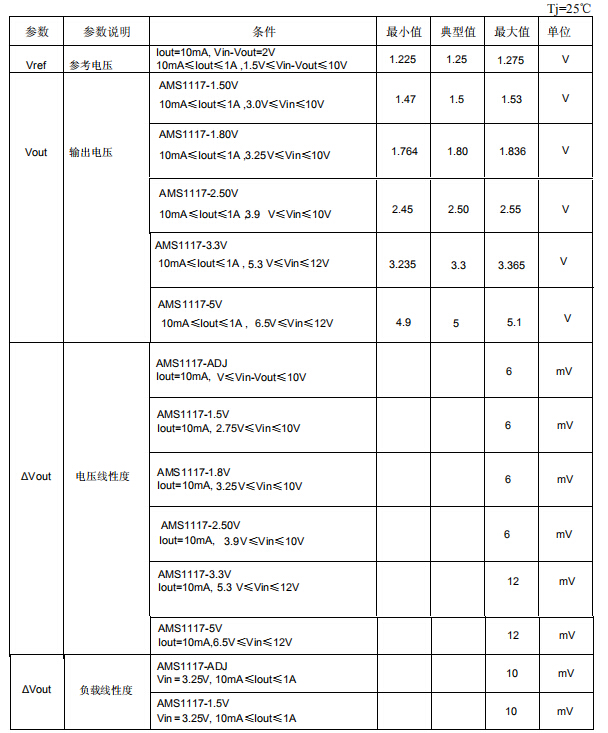 ams1117-3.3v电源稳压芯片主要参数