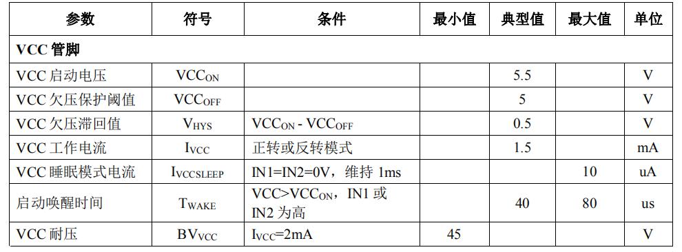 PN7709 40v马达正反转驱动ic可替代MP6612/MP6619