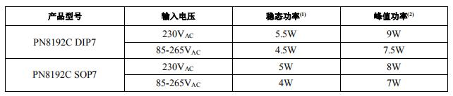 PN8192C 电饭煲电源芯片典型功率