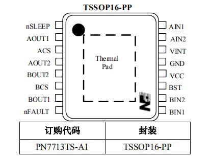 PN7713可替代马达驱动芯片drv8833