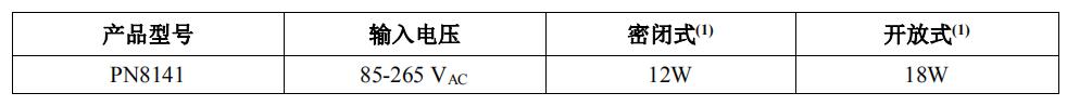PN8141 pc电源辅助电源芯片功率
