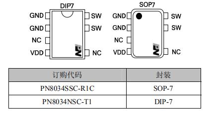 pn8034电源芯片典型功率