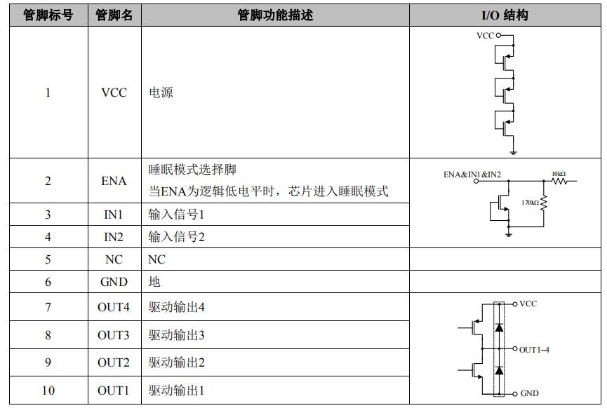 PN7719 24v直流马达驱动ic管脚定义