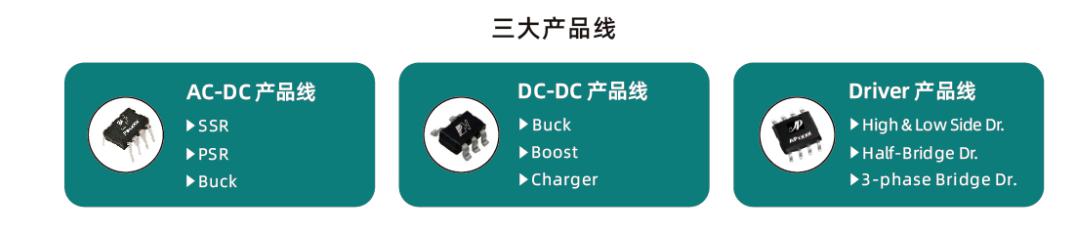 芯朋微加入终端快充行业协会,助力快充行业发展!