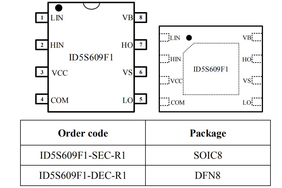 id5s609封装订购信息