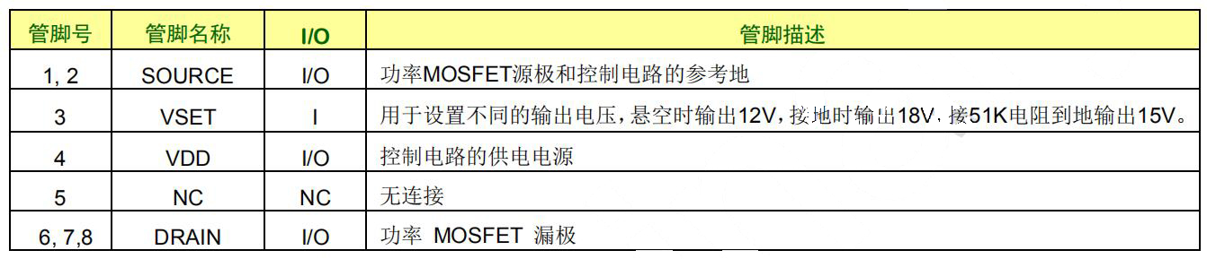 SDH8322s芯片引脚
