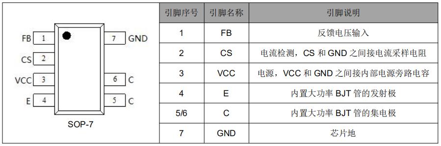 fm3783电源芯片系列引脚示意图及说明