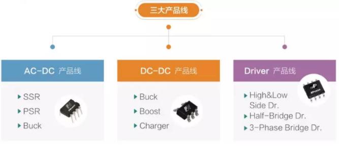 芯朋微体育彩票竞彩
