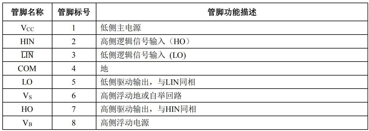ID5S606B栅极驱动专用芯片引脚功能